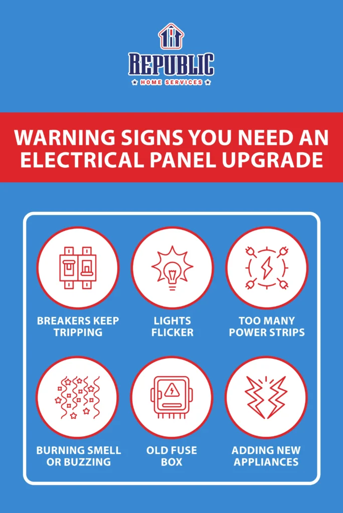 infographic detailing warning signs that you need an electrical panel upgrade