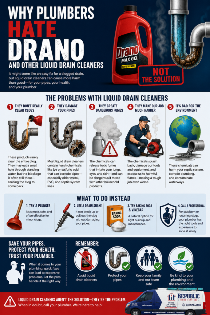 Infographic explaining why plumbers recommend avoiding Drano and other liquid drain cleaners. The graphic highlights five risks—ineffective clog removal, pipe damage, dangerous fumes, increased plumbing repair difficulty, and environmental harm—while recommending safer alternatives such as plungers, drain snakes, baking soda and vinegar, and professional drain cleaning.
