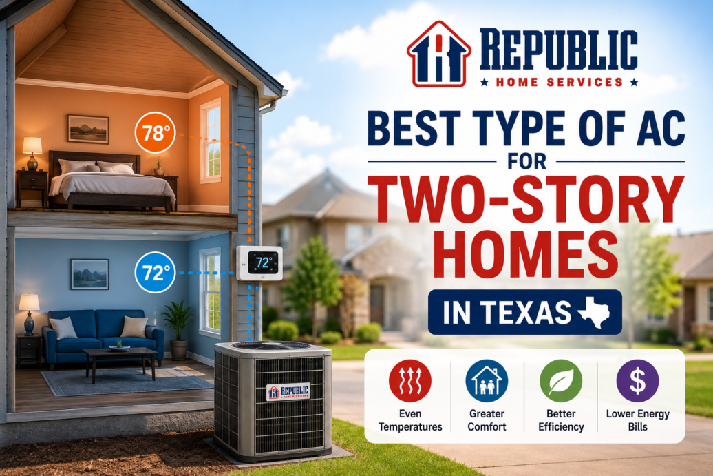 The image shows a cutaway of a two-story home with a warmer upstairs bedroom (78°F) and a cooler downstairs living room (72°F), connected to a central air conditioning system and smart thermostat. A Texas suburban neighborhood appears in the background alongside the headline, "Best Type of AC for Two-Story Homes in Texas," with icons highlighting even temperatures, greater comfort, better energy efficiency, and lower energy bills.