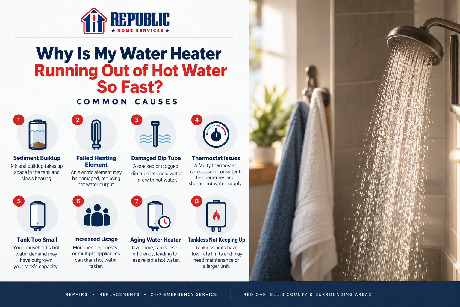 water heater running out of hot water Republic Home Services infographic showing eight common reasons a water heater runs out of hot water quickly, alongside a running shower.
